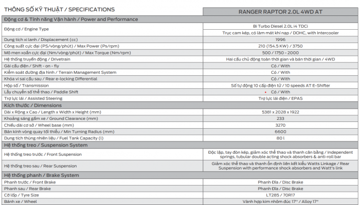 FORD RANGER RAPTOR 2024